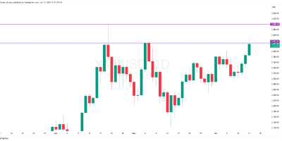analisa-xauusd-jumat-13-juni-2025