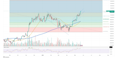 analisis-btc-kamis-29-mei-2025