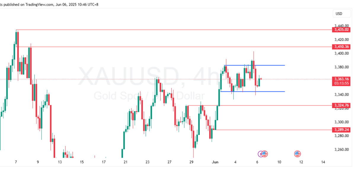 ANALISA XAUUSD HARI INI JUMAT 6 JUNI 2025