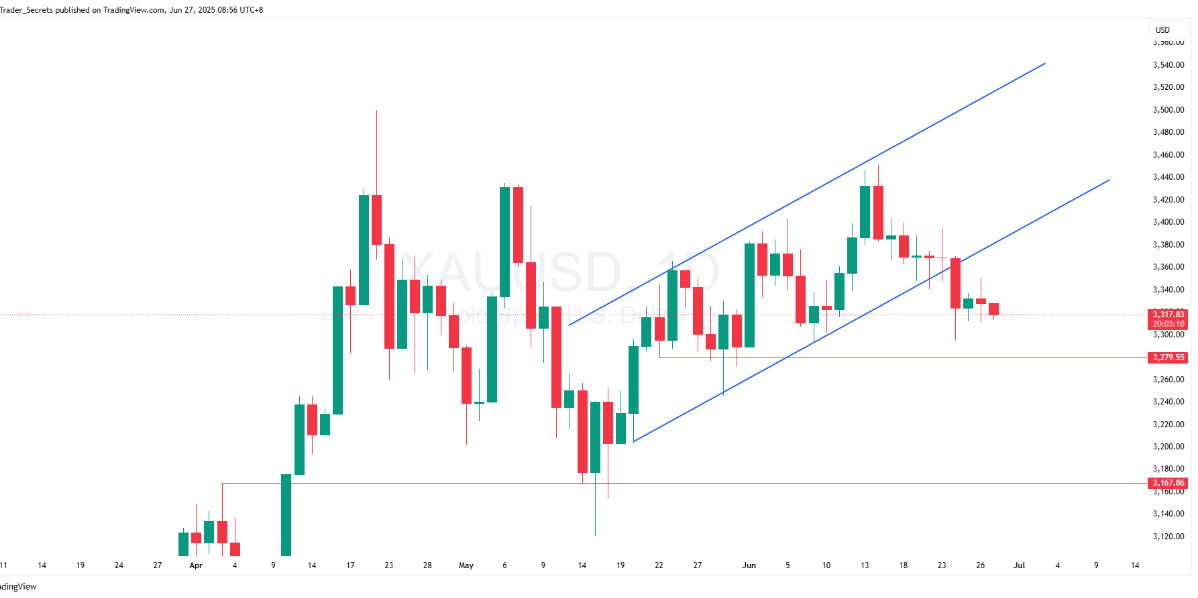 ANALISA XAUUSD JUMAT 27 JUNI 2025