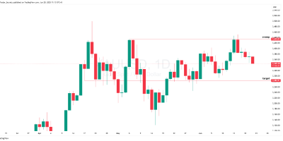 analisa-xauusd-jumat-20-juni-2025