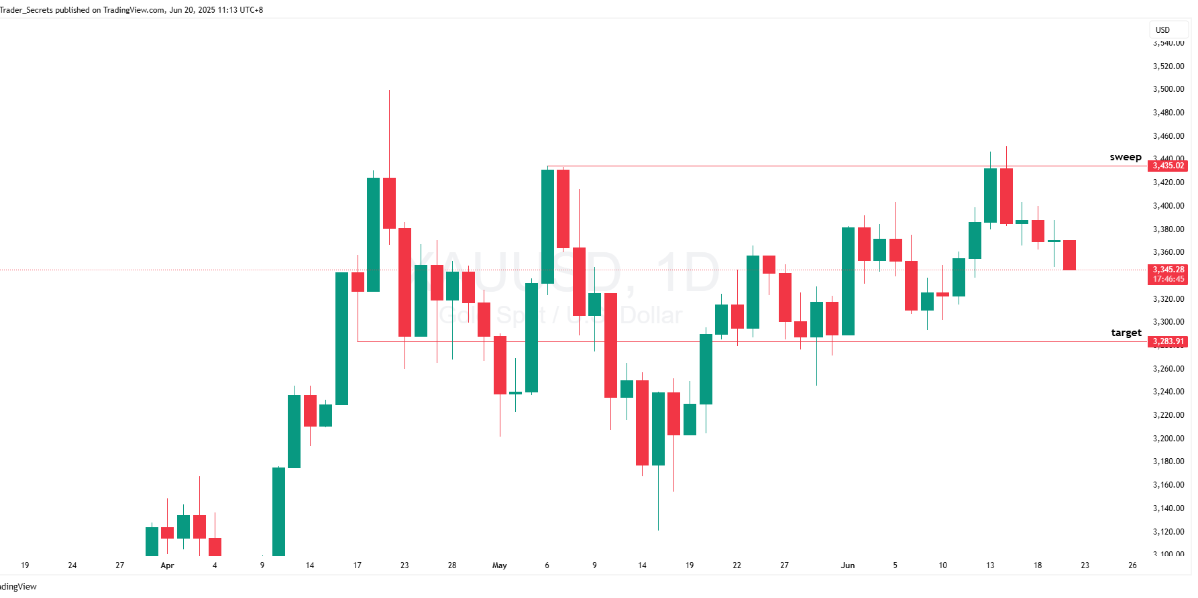 ANALISA XAUUSD JUMAT 20 JUNI 2025