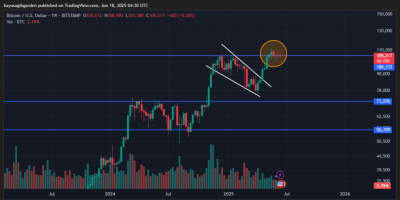 analisa-btc-19-juni-2025-bitcoin-sideways-di-zona-support-dibayangi-ketegangan-geopolitik9